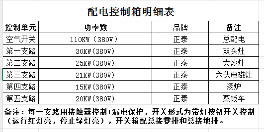 正泰 开关控制箱（5路）