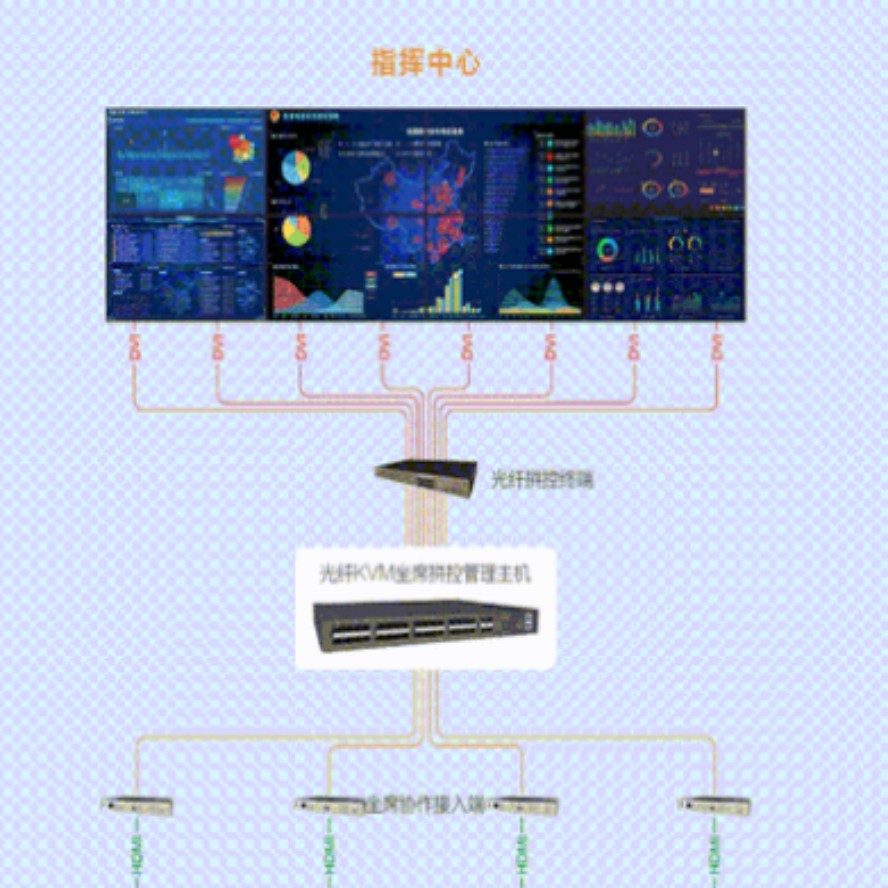 海康威视/HIKVISION 拼控软件