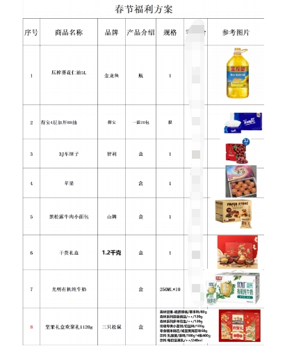 春节福利 慰问品