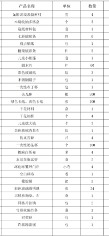 游戏活动材料包及环创材料包