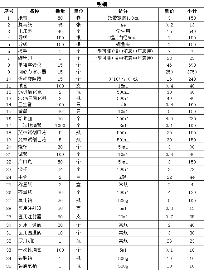 普高物化生实验耗材设施一批